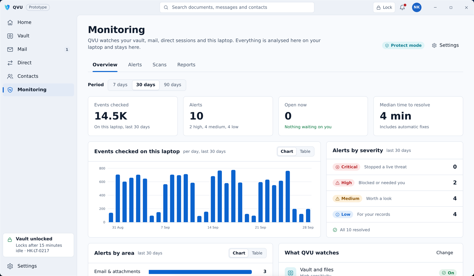 QVU endpoint monitoring design preview